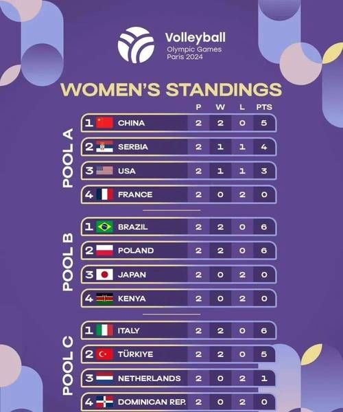 女排世界杯2019赛程表（女排世界杯2019赛程表最新）