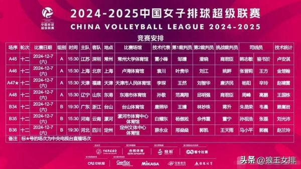 女排世联赛2021时间安排积分（女排世联赛程安排）