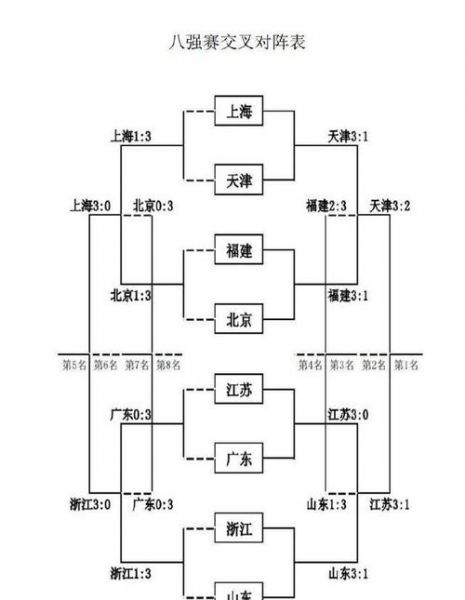 女排全锦赛2020赛程（女排全锦赛2020赛程时间）