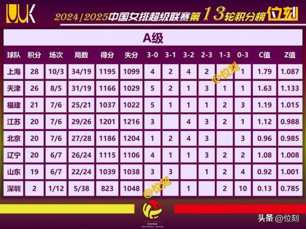 女排联赛最新积分排名（2024女排联赛积分榜）