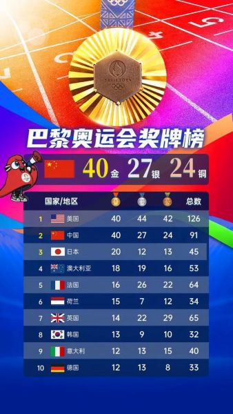 巴西奥运会金牌榜（巴西奥运会金牌榜巴黎奥运会金牌榜）