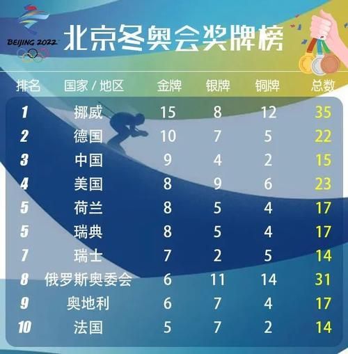 平昌冬奥会金牌榜排名（平昌冬奥会金牌榜排名表）
