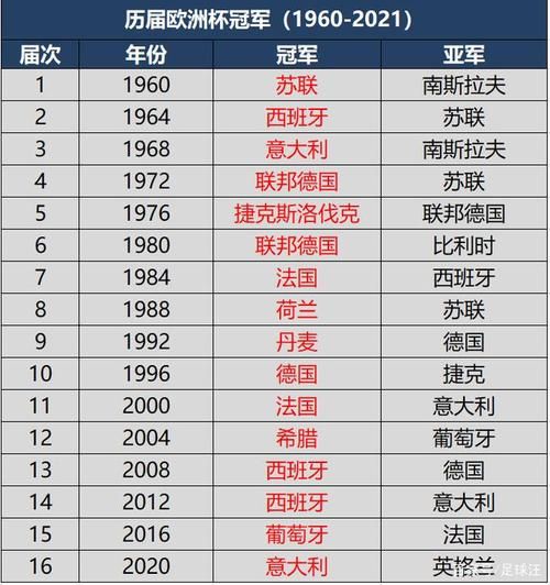 意大利欧洲杯夺冠之路（意大利欧洲杯夺冠之路含金量）