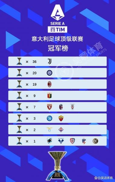 意甲冠军奖金（意甲冠军奖金有多少）