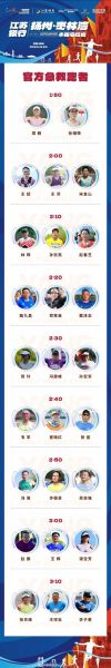 扬州半程马拉松（扬州半程马拉松赛2024报名）