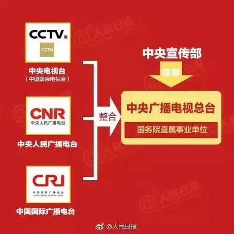 收看中央三台现场直播（收看中央三台现场直播的软件）