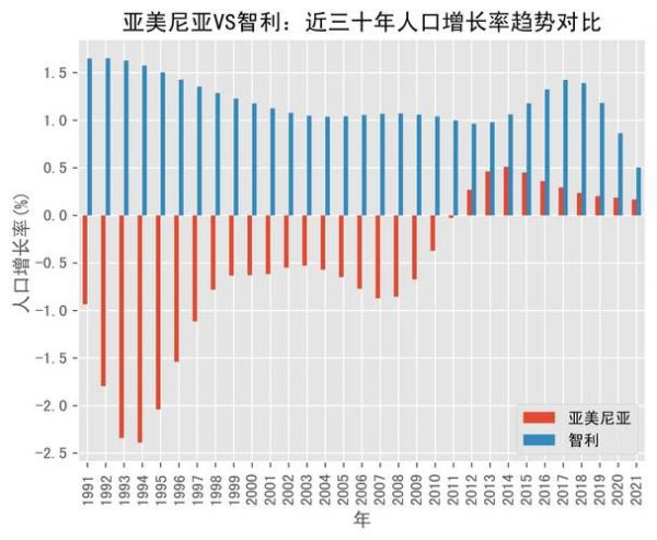 智利人口分布图（智利人口数）