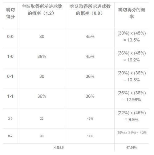 网易奥运（网易奥运男足四强比分预测分析）