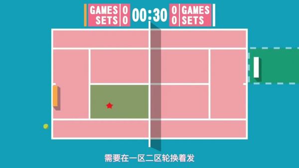 网球赛制（网球赛制单打）