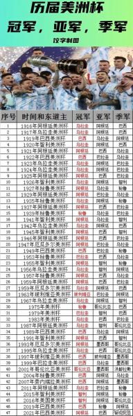 美洲杯一年一次（美洲杯每几年举行一次）