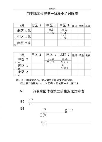 羽毛球决赛（羽毛球对阵表）