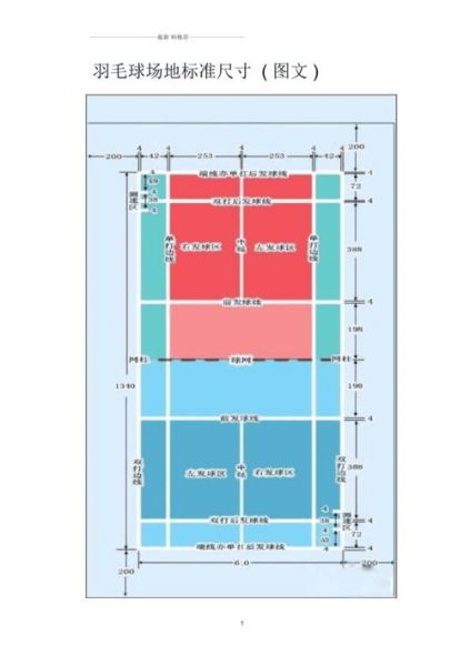 羽毛球场地的标准尺寸图（羽毛球场地的长和宽是多少）