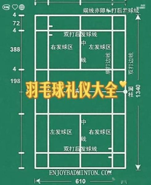羽毛球场地高度是多少（羽毛球场场地高度）