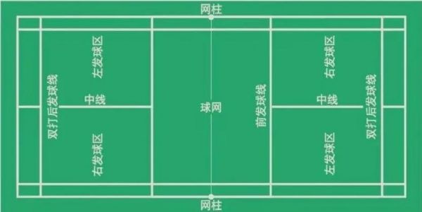 羽毛球场地高度是多少（羽毛球场场地高度）