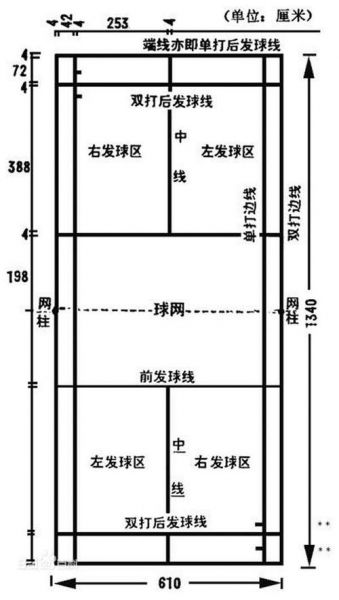 羽毛球场规格尺寸（羽毛球场规格尺寸长宽是多少）