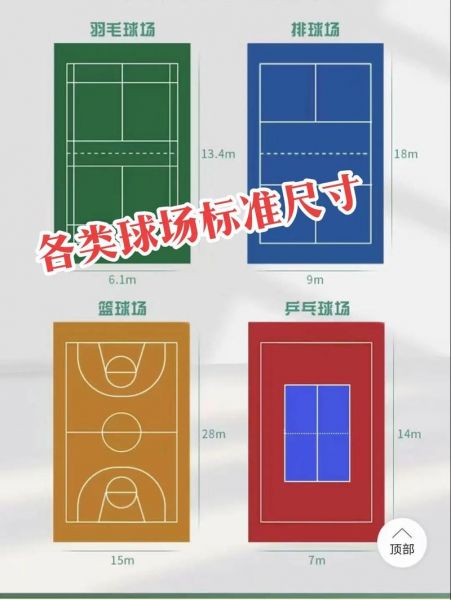 羽毛球场规格尺寸（羽毛球场规格尺寸长宽是多少）