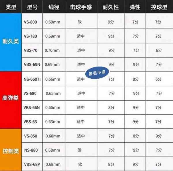 羽毛球拍线怎么选择（羽毛球拍线怎么选择力气小的人用）