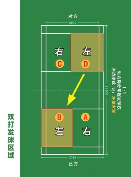 羽毛球比赛规则（羽毛球比赛）