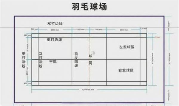 羽毛球网高度示意图（羽毛球网高度示意图图片）
