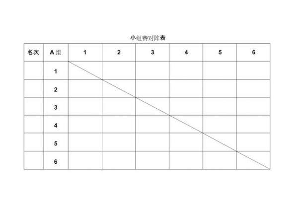 羽毛球赛程编排（羽毛球赛程编排规则）