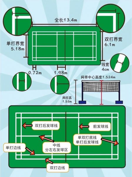 羽毛球赛程编排（羽毛球赛程编排规则）