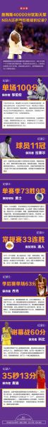 腾讯nba中文网（腾讯nba中文网站新闻）