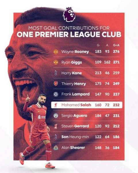 英超20年最佳进球（英超10佳进球）