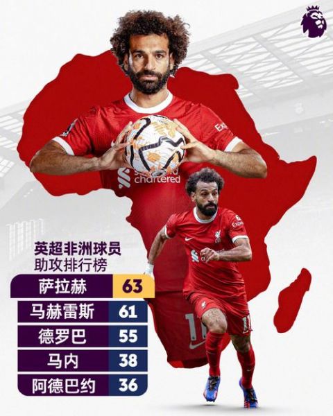 英超为萨拉默哀（英超传奇力挺萨拉赫）