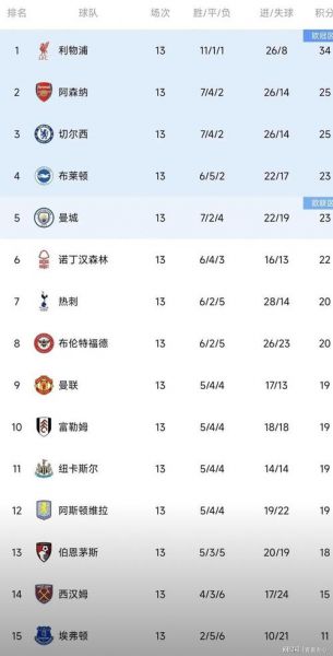 英超历届前三名积分榜排名（英超历届积分排行榜）