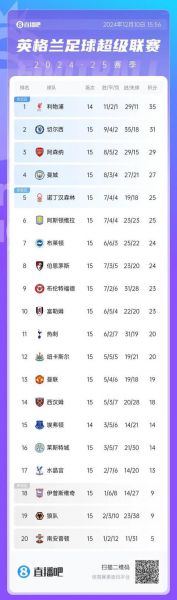 英超税后年薪排行（英超税后周薪排行）