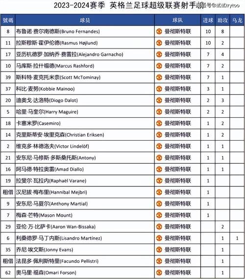 英超赛程表2017（英超赛程表2023-2024）
