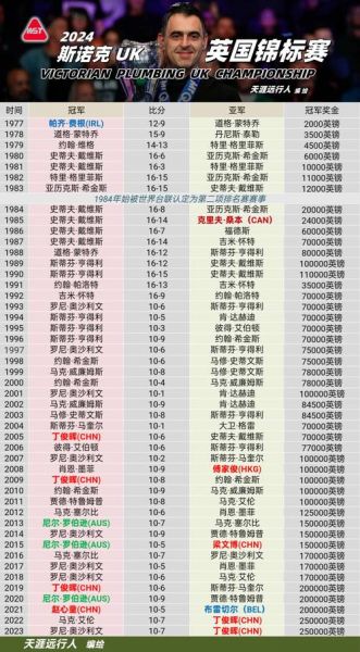 英锦赛是什么赛事（英锦赛属于什么级别）