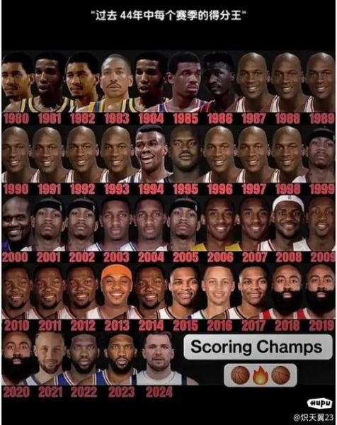 虎扑nba球员总得分榜（虎扑nba球员总得分榜最新）