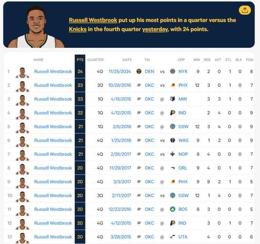 虎扑nba球员总得分榜（虎扑nba球员总得分榜最新）