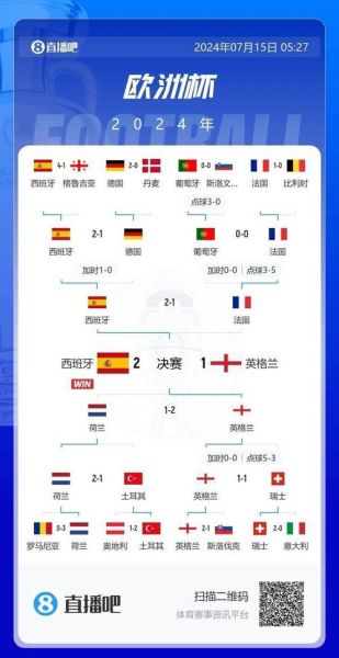 西班牙 世界杯（西班牙世界杯冠军次数）