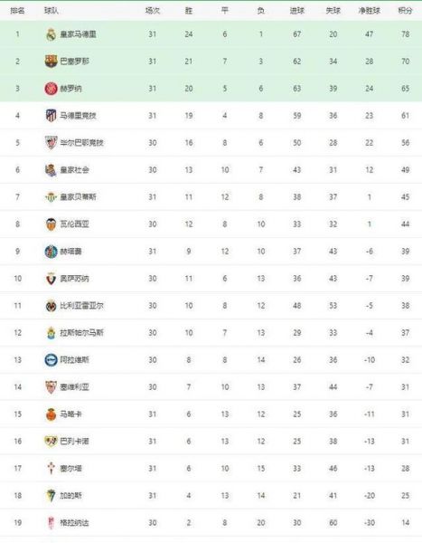 西甲历史积分榜排名（西甲历史最高积分）