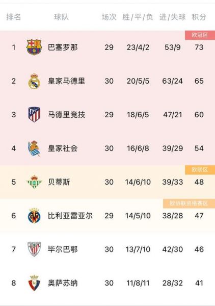 西甲历史积分榜排名（西甲历史最高积分）