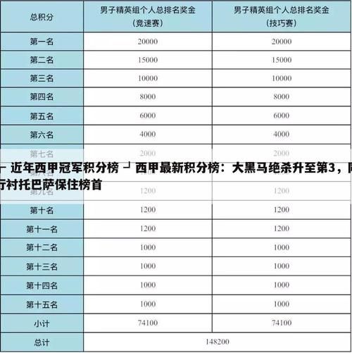 西甲积分榜射手榜2018（西甲积分榜射手榜2024）