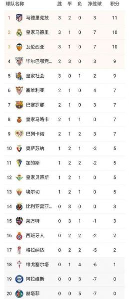 西甲联赛历年积分榜（西甲联赛历年排名）