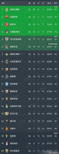 西甲联赛积分榜雪缘园（西甲联赛积分榜2018一2019）