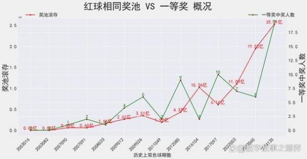 赛果开奖（赛果开奖篮球）