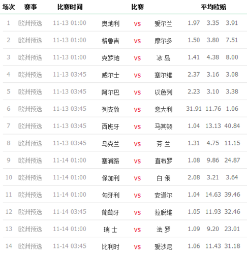 足彩对阵表 今晚（今天足彩对阵）