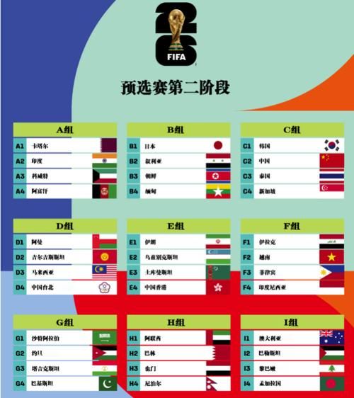 足球世预赛赛程2021赛程表（足球世预赛赛程2021赛程表图）