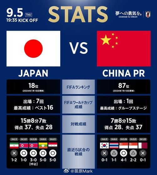 足球中国对战日本（足球中国对战日本预测）