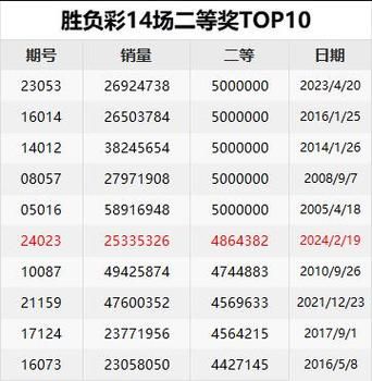 足球彩票新浪网（足彩彩票新浪网首页）