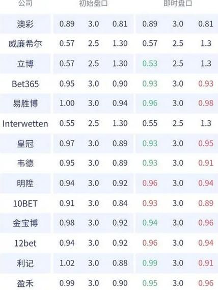 足球进球1到10术语（足球进球1到6术语）