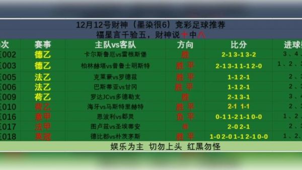足球预测分析app（唯彩看球竞彩足球预测分析）