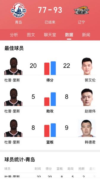 辽宁男篮球员（辽宁男篮球员身高表）