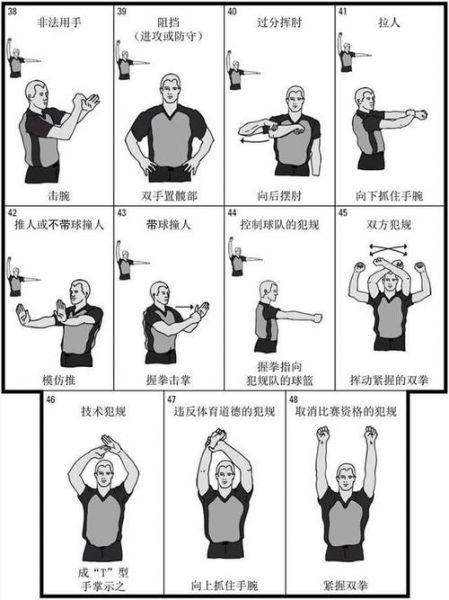违体犯规怎么判罚（违体犯规怎么判罚的）