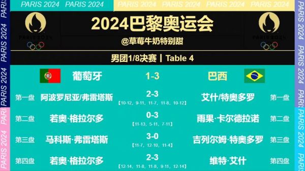 里约奥运会乒乓球（里约奥运会乒乓球参赛名单）